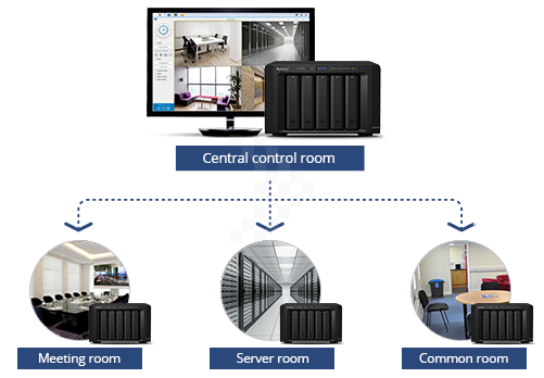 Giải pháp giám sát cho các doanh nghiệp quy mô lớn - Giải Pháp Làm Việc Từ Xa 6