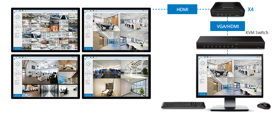 Giải pháp giám sát cho các doanh nghiệp quy mô lớn - Giải Pháp Làm Việc Từ Xa 7