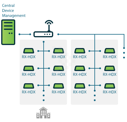 Giới thiệu sản phẩm Thin-Client RX-HDX 3 RX HDX 3