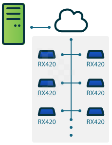 Giới thiệu sản phẩm Ncomputing RX420(RDP) Thin-Client 14 Giới thiệu sản phẩm Ncomputing RX420(RDP) Thin-Client 15