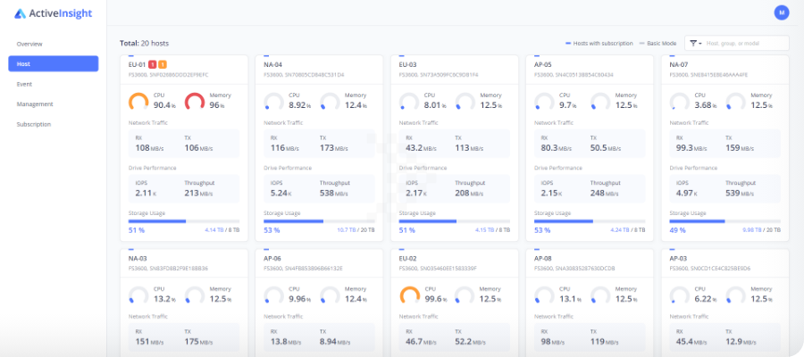 Giới thiệu DiskStation Manager – DSM 7.0 trên Nas Synology 11 activeinsight 01
