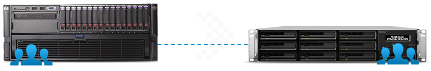 Giải pháp giám sát cho các doanh nghiệp quy mô lớn - Giải Pháp Làm Việc Từ Xa 5
