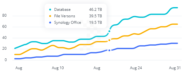 Giới thiệu DiskStation Manager – DSM 7.0 trên Nas Synology 18 collaboration 03