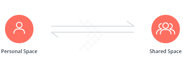 luu anh chung hoac rieng