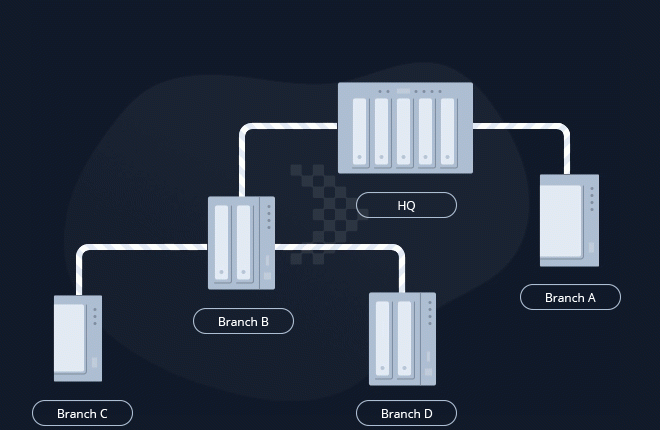 Tốc độ truyền dữ liệu cực nhanh với Presto File Server của NAS Synology - Giải Pháp Làm Việc Từ Xa 8 rapid
