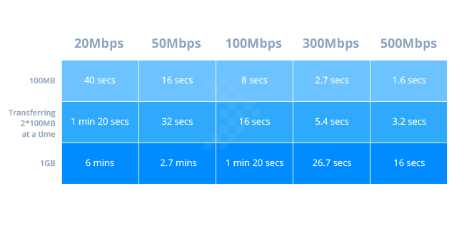 Tốc độ truyền dữ liệu cực nhanh với Presto File Server của NAS Synology - Giải Pháp Làm Việc Từ Xa 2 sita tech 1