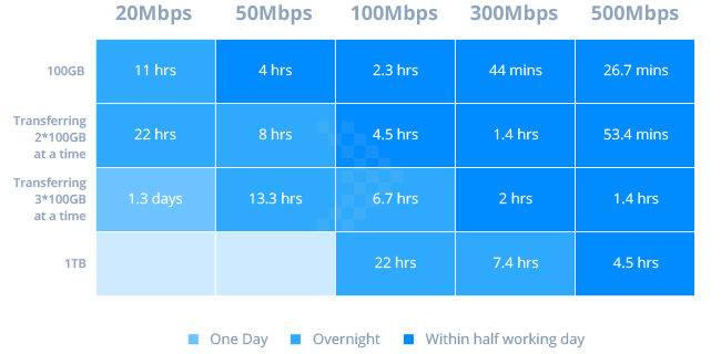 Tốc độ truyền dữ liệu cực nhanh với Presto File Server của NAS Synology - Giải Pháp Làm Việc Từ Xa 3 sita tech 2