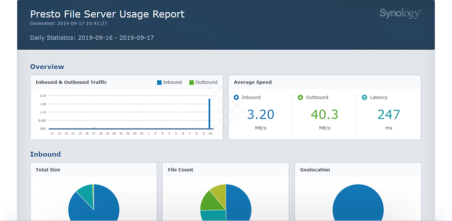 Tốc độ truyền dữ liệu cực nhanh với Presto File Server của NAS Synology - Giải Pháp Làm Việc Từ Xa 13 sita tech 7