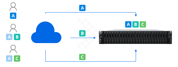 storage efficiency 01