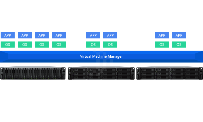 Trình quản lý máy ảo - Giải Pháp Làm Việc Từ Xa 13