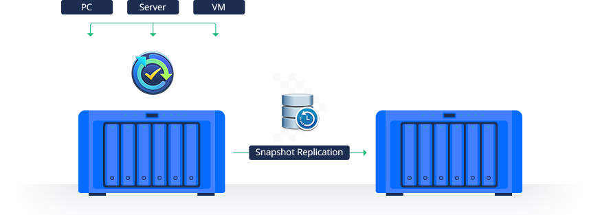 Sao lưu dữ liệu dành cho doanh nghiệp - Giải Pháp Làm Việc Từ Xa 6 Sao lưu dữ liệu dành cho doanh nghiệp - Giải Pháp Làm Việc Từ Xa 6