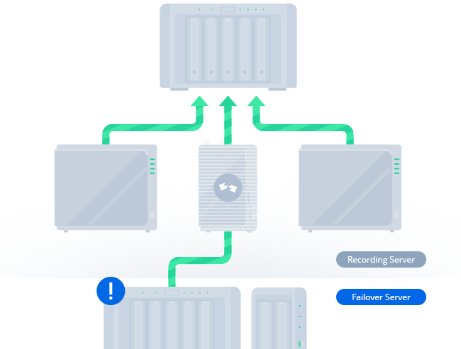 Synology trung tâm hệ thống quản lý (CMS) 5