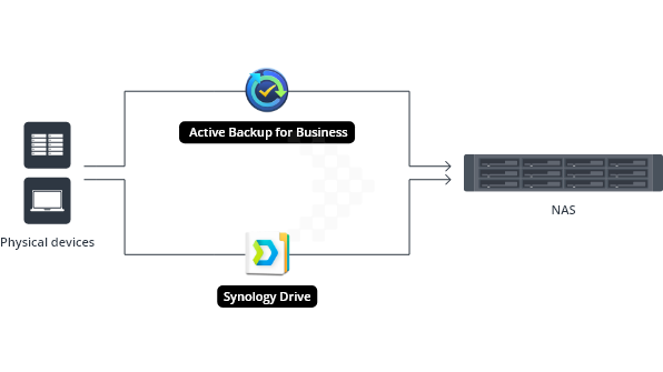 Sao lưu và bảo vệ dữ liệu - Giải Pháp Làm Việc Từ Xa 9 Sao lưu và bảo vệ dữ liệu - Giải Pháp Làm Việc Từ Xa 9