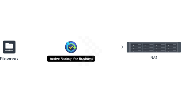 Sao lưu và bảo vệ dữ liệu - Giải Pháp Làm Việc Từ Xa 10 Sao lưu và bảo vệ dữ liệu - Giải Pháp Làm Việc Từ Xa 10