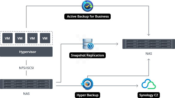 Sao lưu và bảo vệ dữ liệu - Giải Pháp Làm Việc Từ Xa 8 Sao lưu và bảo vệ dữ liệu - Giải Pháp Làm Việc Từ Xa 8