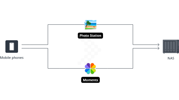 Sao lưu và bảo vệ dữ liệu - Giải Pháp Làm Việc Từ Xa 5 Sao lưu và bảo vệ dữ liệu - Giải Pháp Làm Việc Từ Xa 5