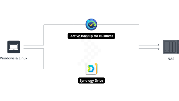 Sao lưu và bảo vệ dữ liệu - Giải Pháp Làm Việc Từ Xa 4 Sao lưu và bảo vệ dữ liệu - Giải Pháp Làm Việc Từ Xa 4