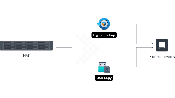 Sao lưu và bảo vệ dữ liệu - Giải Pháp Làm Việc Từ Xa 12 Sao lưu và bảo vệ dữ liệu - Giải Pháp Làm Việc Từ Xa 12