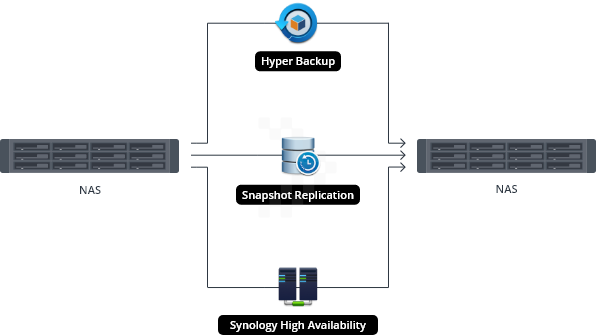 Sao lưu và bảo vệ dữ liệu - Giải Pháp Làm Việc Từ Xa 11 Sao lưu và bảo vệ dữ liệu - Giải Pháp Làm Việc Từ Xa 11