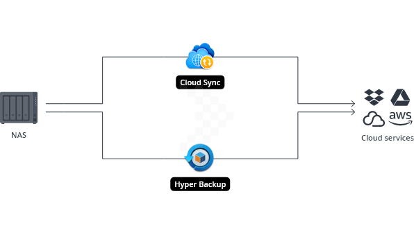 Sao lưu và bảo vệ dữ liệu - Giải Pháp Làm Việc Từ Xa 7 Sao lưu và bảo vệ dữ liệu - Giải Pháp Làm Việc Từ Xa 7