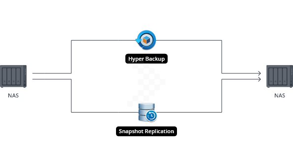 Sao lưu và bảo vệ dữ liệu - Giải Pháp Làm Việc Từ Xa 6 Sao lưu và bảo vệ dữ liệu - Giải Pháp Làm Việc Từ Xa 6