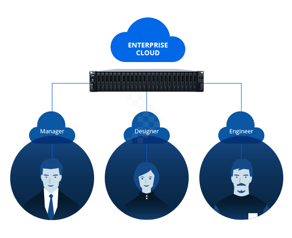 Trình quản lý máy ảo - Giải Pháp Làm Việc Từ Xa 10