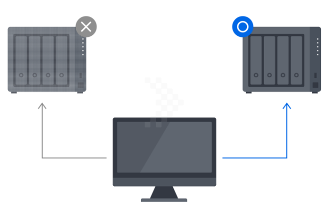 Synology Mailplus Server 4 Synology Mailplus Server 4