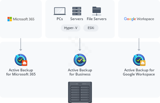 nas synology ds2419ii consolidate vietcorp