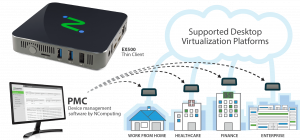 Giới Thiệu Sản Phẩm NComputing EX500 Thin Client 2