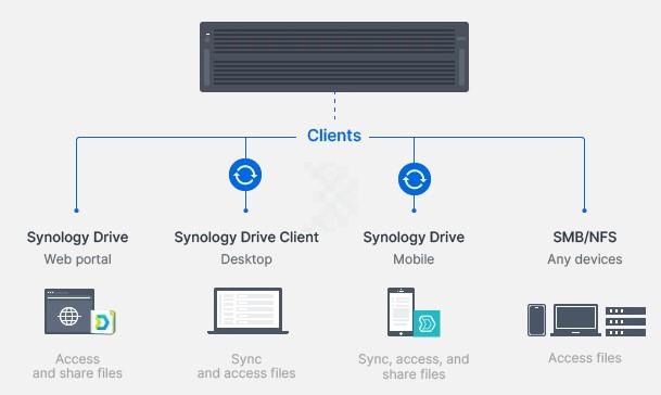 Thiết bị lưu trữ NAS Synology HD6500