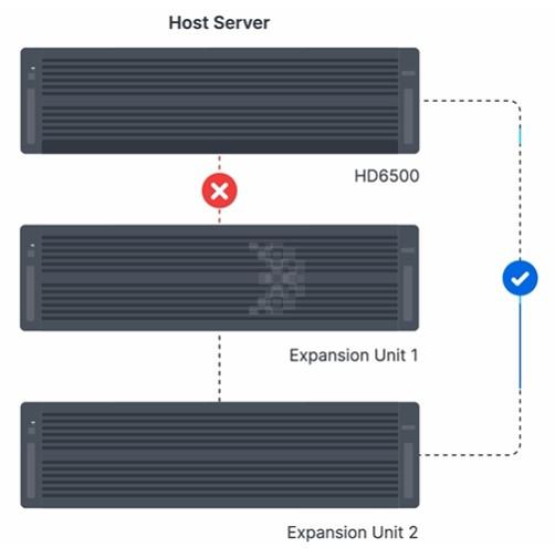 Kiến trúc mở rộng có độ tin cậy cao