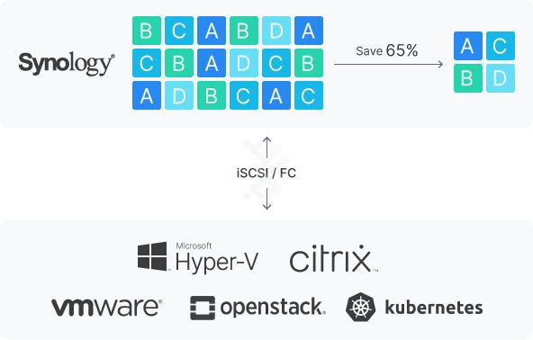 Lưu trữ máy ảo SAN hiệu quả và đáng tin cậy