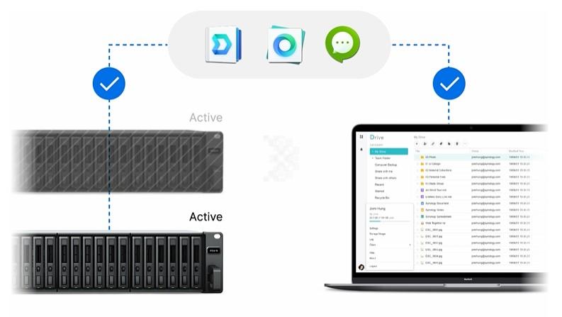 Cụm dự phòng lỗi FS3410