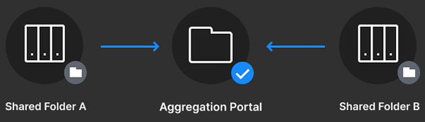 Giới thiệu về DiskStation Manager 7.1 29 Giới thiệu về DiskStation Manager 7.1 5
