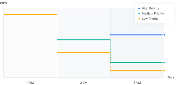 Giới thiệu về DiskStation Manager 7.1 31 Giới thiệu về DiskStation Manager 7.1 7