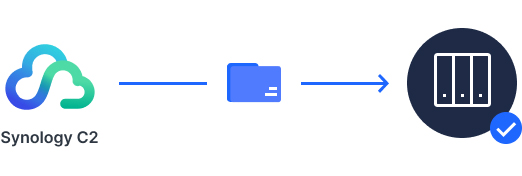 Giới thiệu về DiskStation Manager 7.1 32 Giới thiệu về DiskStation Manager 7.1 8