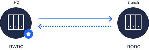 Giới thiệu về DiskStation Manager 7.1 33 Giới thiệu về DiskStation Manager 7.1 9