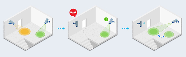 Giải pháp giám sát cho doanh nghiệp vừa 4