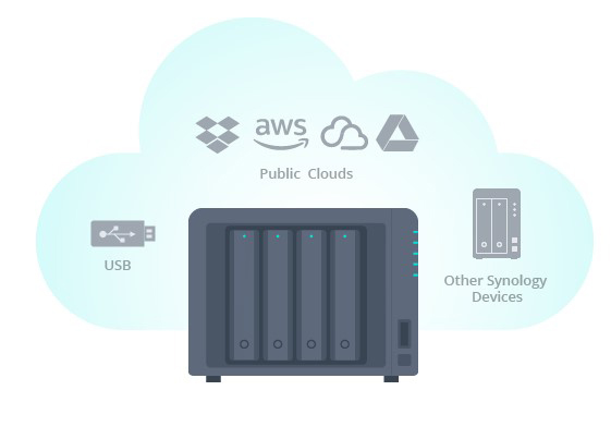 Giải pháp lưu trữ cho nhà sáng tạo nội dung 2 Lưu trữ cho nhà sáng tạo nội dung 2