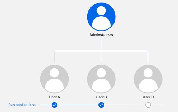 Lợi ích của giải pháp sao lưu chủ động cho doanh nghiệp 9