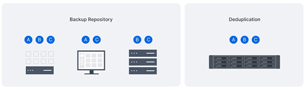 Lợi ích của giải pháp sao lưu chủ động cho doanh nghiệp 6