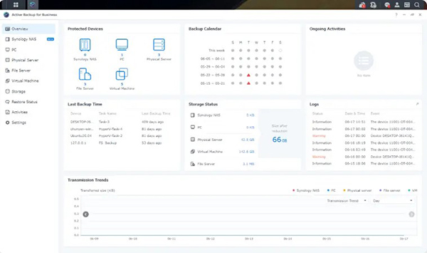 Lợi ích của giải pháp sao lưu chủ động cho doanh nghiệp 4