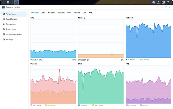 Giải pháp quản trị hệ thống với Synology 3