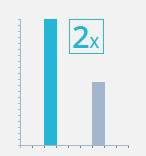 Làm việc từ xa dễ dàng với VPN Plus 5