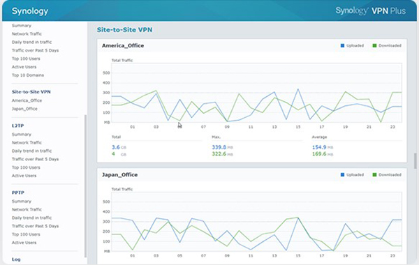 Làm việc từ xa dễ dàng với VPN Plus 11