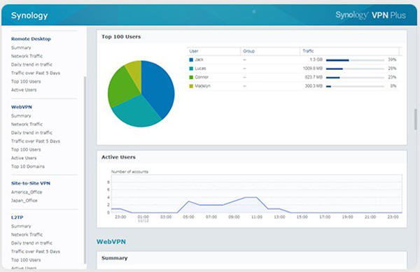 Làm việc từ xa dễ dàng với VPN Plus 9