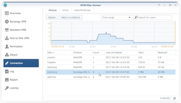 Làm việc từ xa dễ dàng với VPN Plus 8