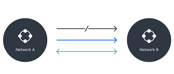 Quản lý mạng nâng cao với Router Synology 9 Quản lý mạng nâng cao với Router Synology 9