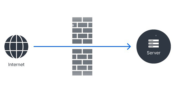 Quản lý mạng nâng cao với Router Synology 8 Quản lý mạng nâng cao với Router Synology 8