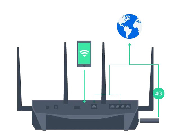 Quản lý mạng nâng cao với Router Synology 4 Quản lý mạng nâng cao với Router Synology 4